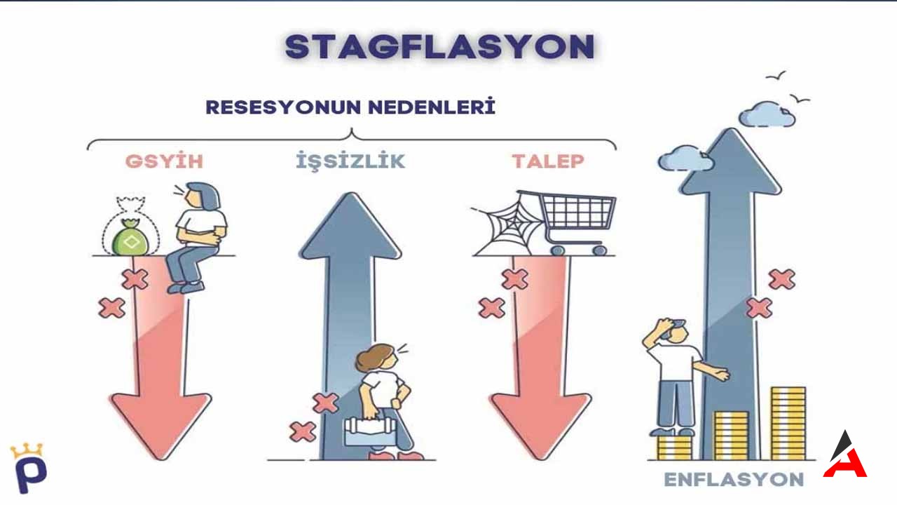 Stagflasyon Nedir