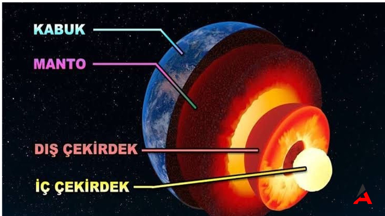 Dünya'nın Gizemli Katmanları Yerin Derinliklerinde Neler Oluyor1