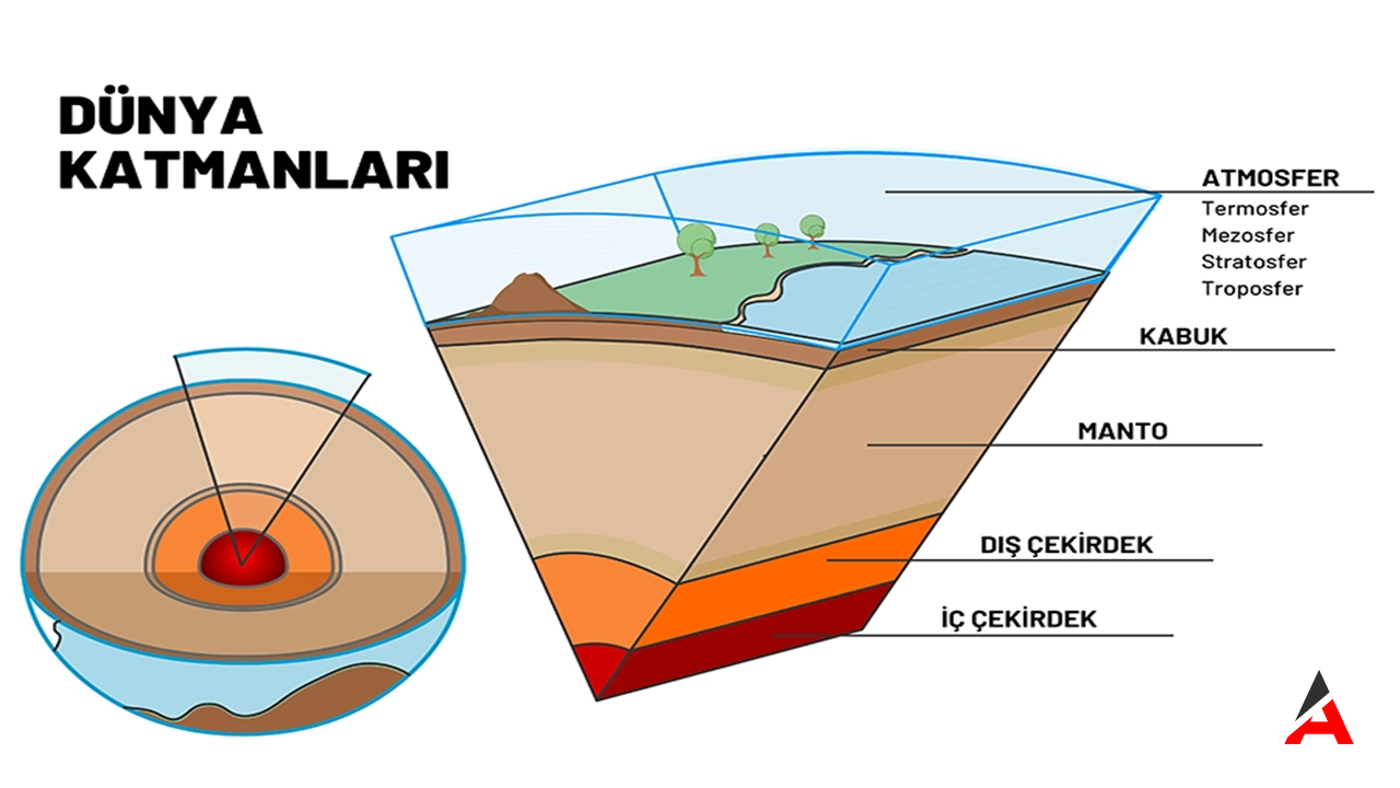 Dünya'nın Gizemli Katmanları